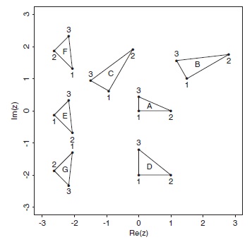 Exercises - Statistical Shape Analysis, 2nd Edition [Book]