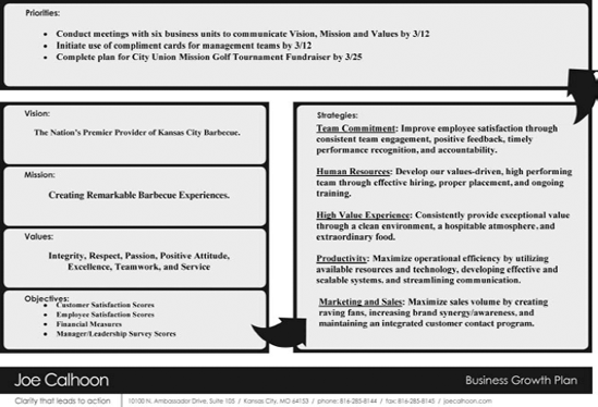 Example Template—Jack Stack Barbecue