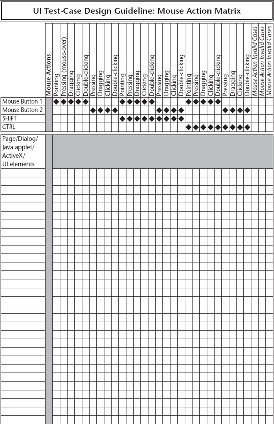 UI Test-Case Design Guideline: Mouse Action Matrix