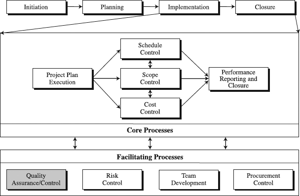 Project Management ToolBox - Project Management ToolBox: Tools and ...