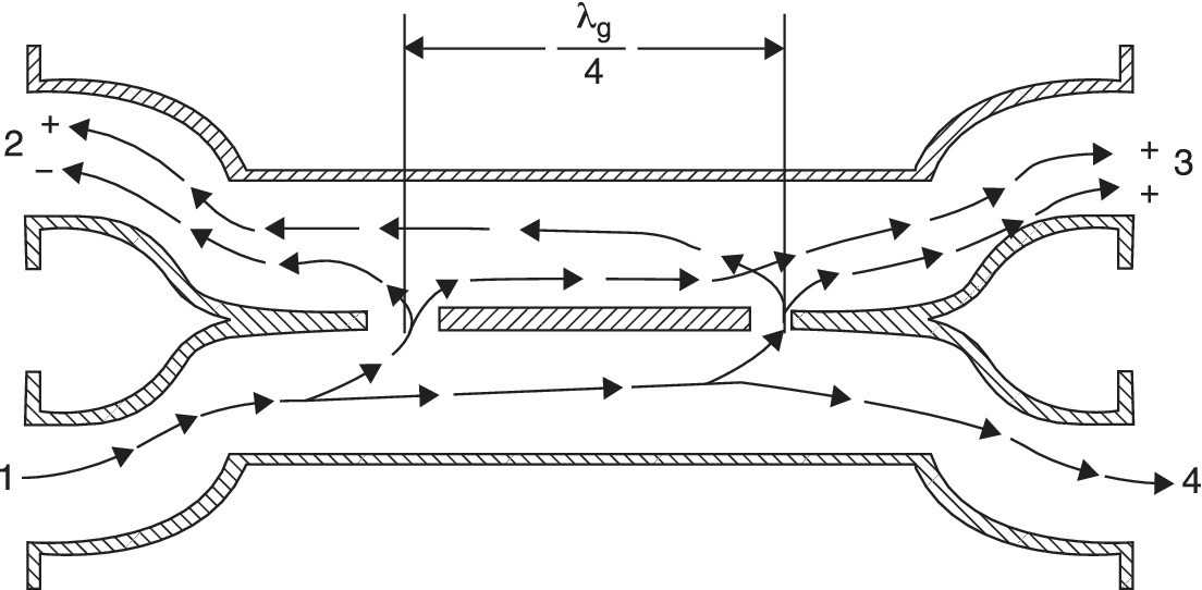 CHAPTER 8: Directional Couplers - High Frequency Techniques [Book]