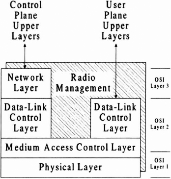 2.15 THE DIGITAL ENHANCED CORDLESS TELECOMMUNICATIONS SYSTEM (DECT ...
