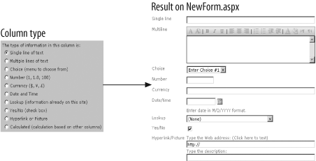 Using Column type to create controls
