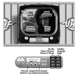 Top: DVDs on your screen!Use your mouse to click the buttons, if you like; that's a lot more direct than having to use the arrow keys on a remote control.Bottom: You can orient this controller either horizontally or vertically on your screen by choosing Controls→Use Vertical Controller. You can also do without this remote control altogether, since all of its buttons have keyboard equivalents.