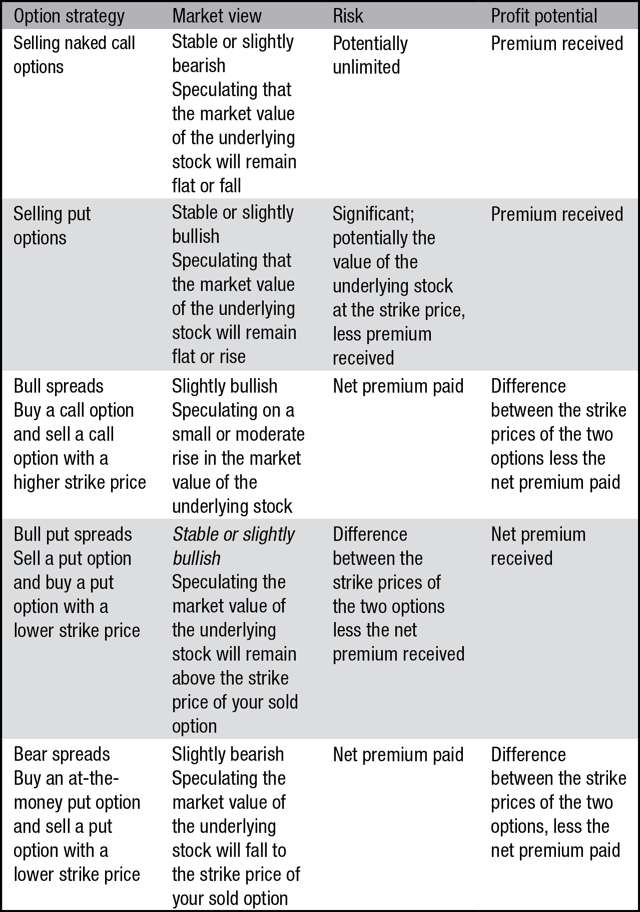 Appendix - Options made simple: A beginner's guide to trading options ...