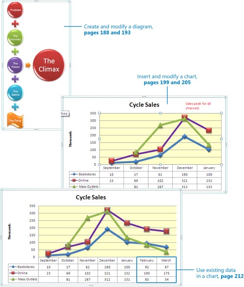 Working with Diagrams and Charts