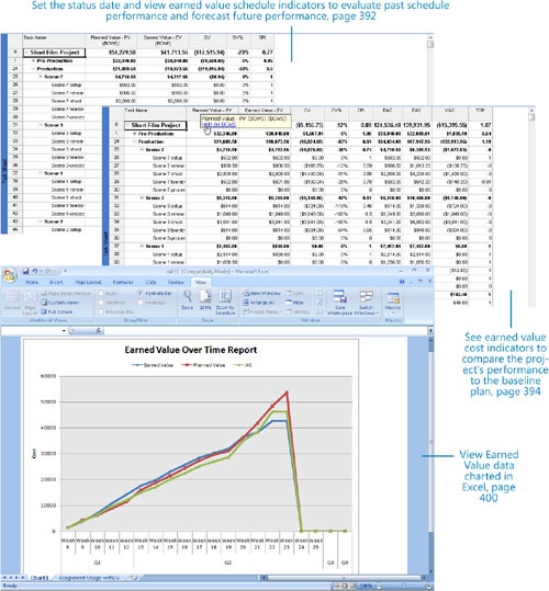 18. Measuring Performance with Earned Value Analysis - Microsoft ...