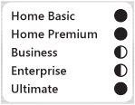 Security Essentials