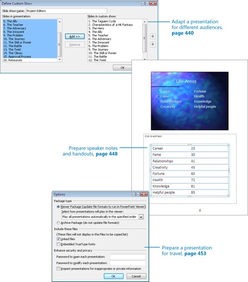 Delivering a Presentation Electronically