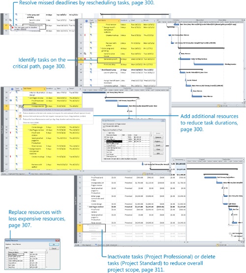 Getting Your Project Back on Track
