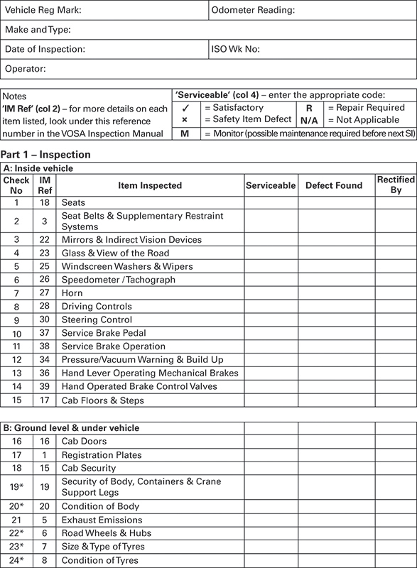 13 Sample goods vehicle PMI sheet - Transport Operator Licensing [Book]