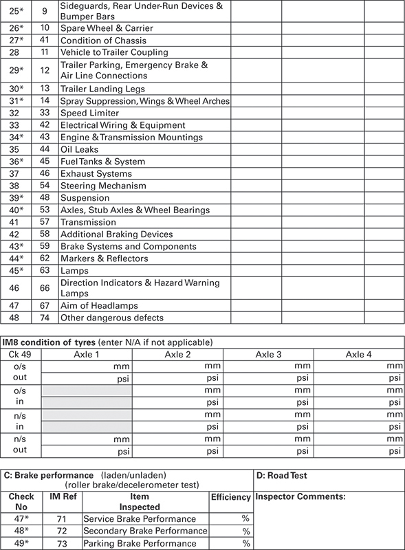 13 Sample goods vehicle PMI sheet - Transport Operator Licensing [Book]