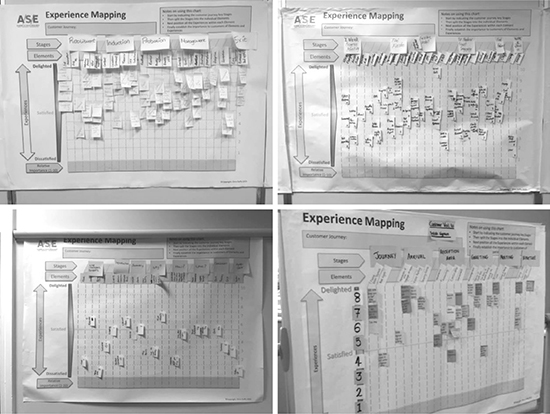 Figure 3.11: Example actual customer experience journey maps