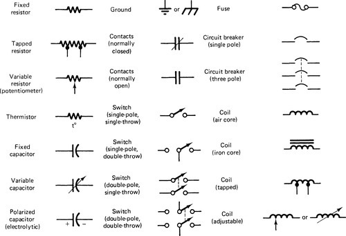 Appendix A: Electronic Symbols - Understanding DC Circuits [Book]