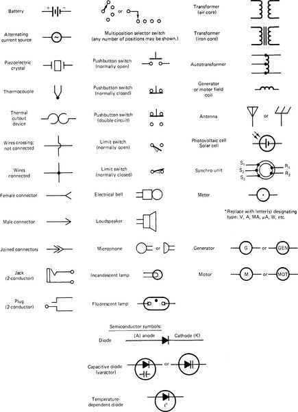 Appendix A: Electronic Symbols - Understanding DC Circuits [Book]