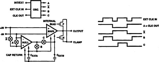 Chapter 6: Chopper-Stabilized Op-Amp Design - Simplified Design of IC ...
