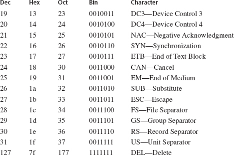 Appendix A - C Programming for Scientists and Engineers with ...