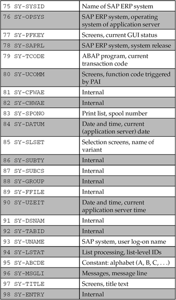 CHAPTER 11 MISCELLANEOUS - SAP® ABAPâ„¢ Questions and Answers [Book]