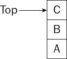 A stack is pictured vertically.