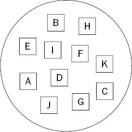 A set is a pool of distinct, unordered values.