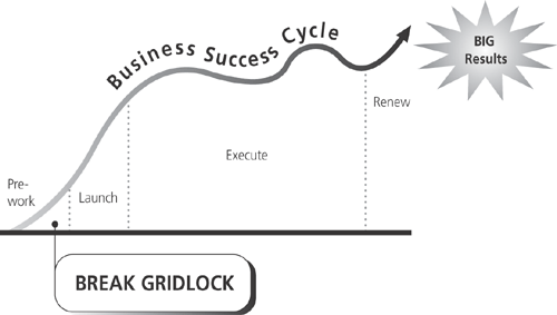 Grid Lock Task 2. Breaking Through Gridlock - BIG Ideas to BIG Results: Remake and ...