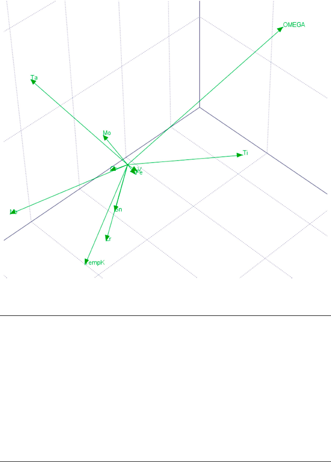 10.6.2 Development of Supervised Machine Learning Models - Artificial ...