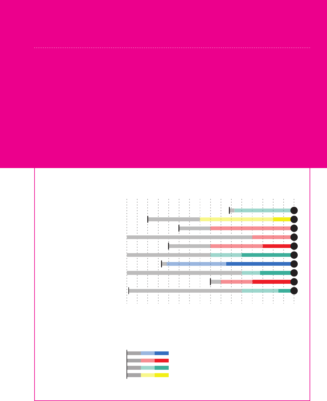 Case study matrix - BIM in Small Practices [Book]