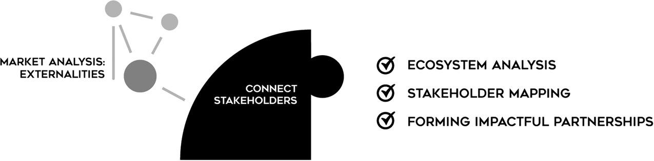 3 Connect Stakeholders - Shifting the Marketing Mindset [Book]