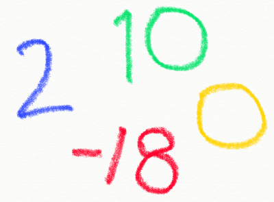 Integers