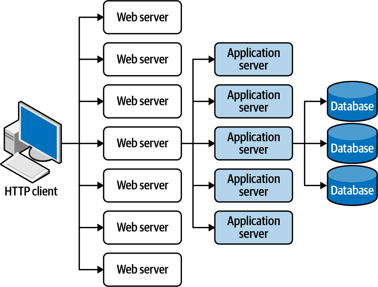 Scalability Bottleneck
