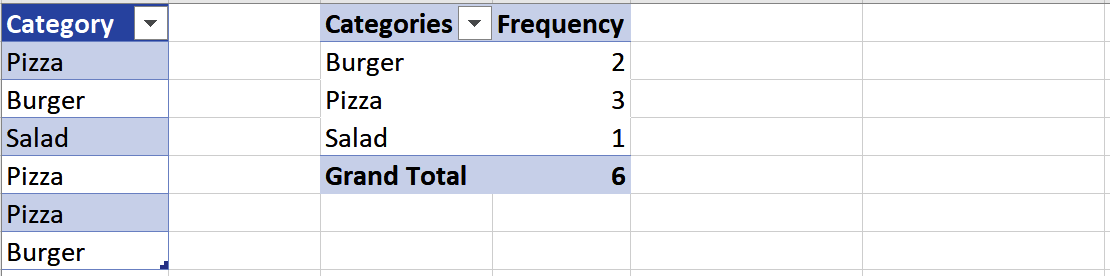 Screenshot of frequency table