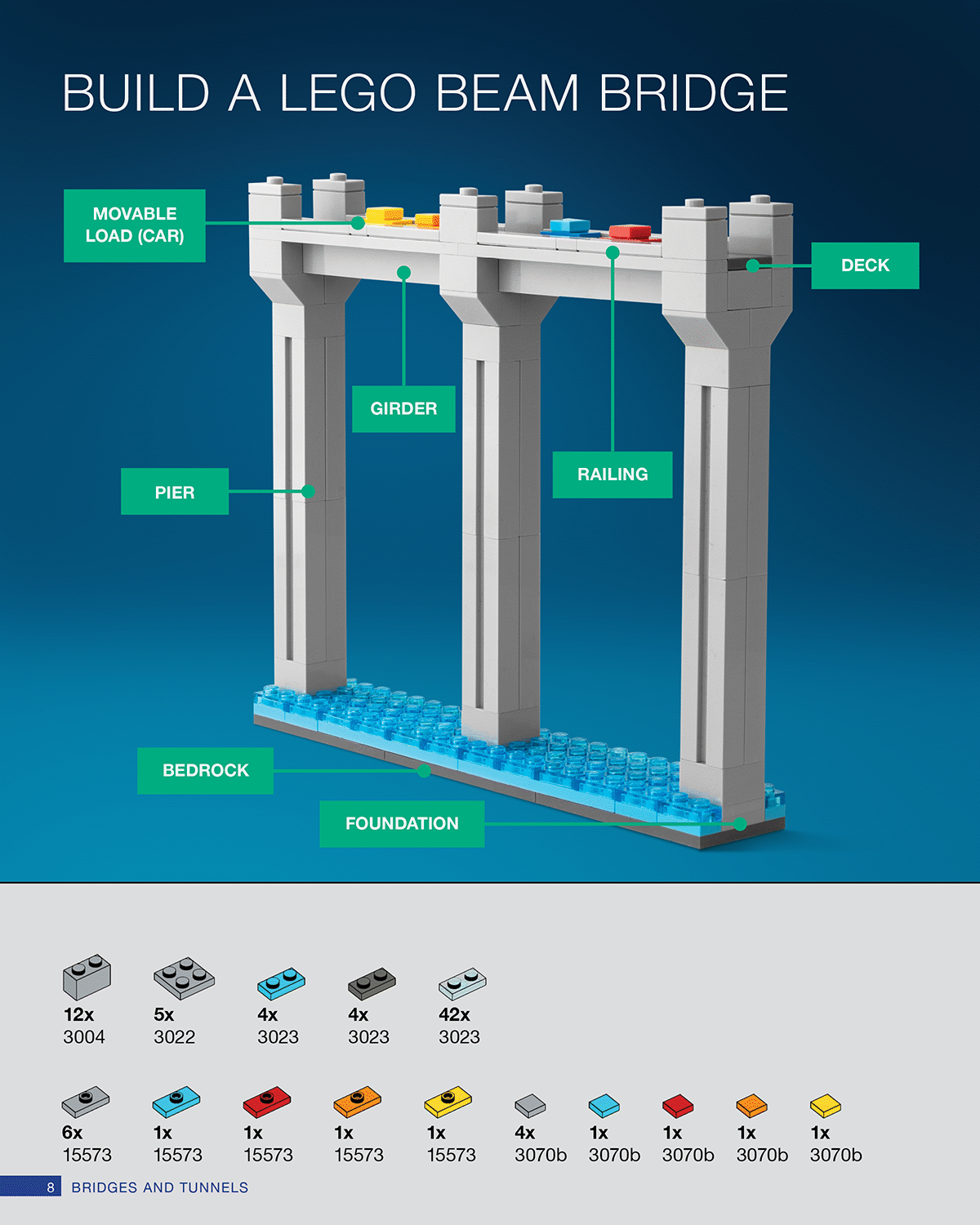 BUILD A LEGO BEAM BRIDGE - The LEGO Engineer [Book]