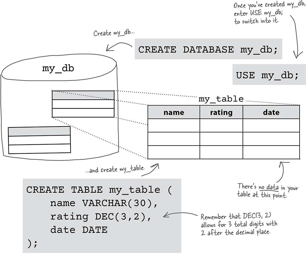 2. Inserting Data: Adding Data to Tables - Head First SQL, 2nd Edition ...