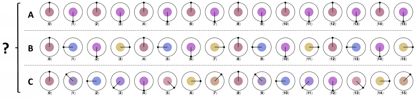 Three different states, before applying QFT