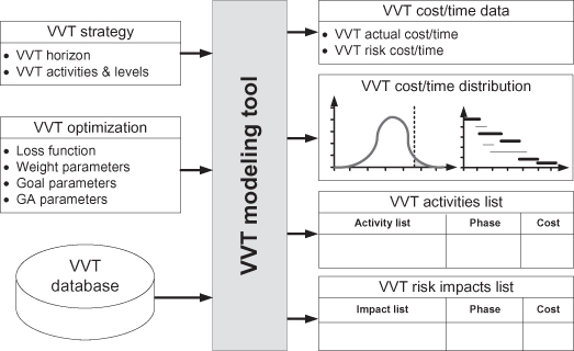 Vut Model Part III Modeling and Optimizing VVT Process - Verification, Validation ...