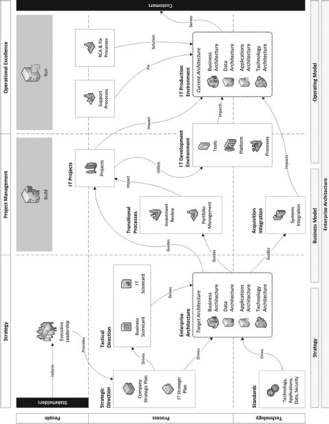 ch10fig003.eps