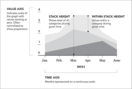 Proportions over Time - Visualize This: The FlowingData Guide to Design ...