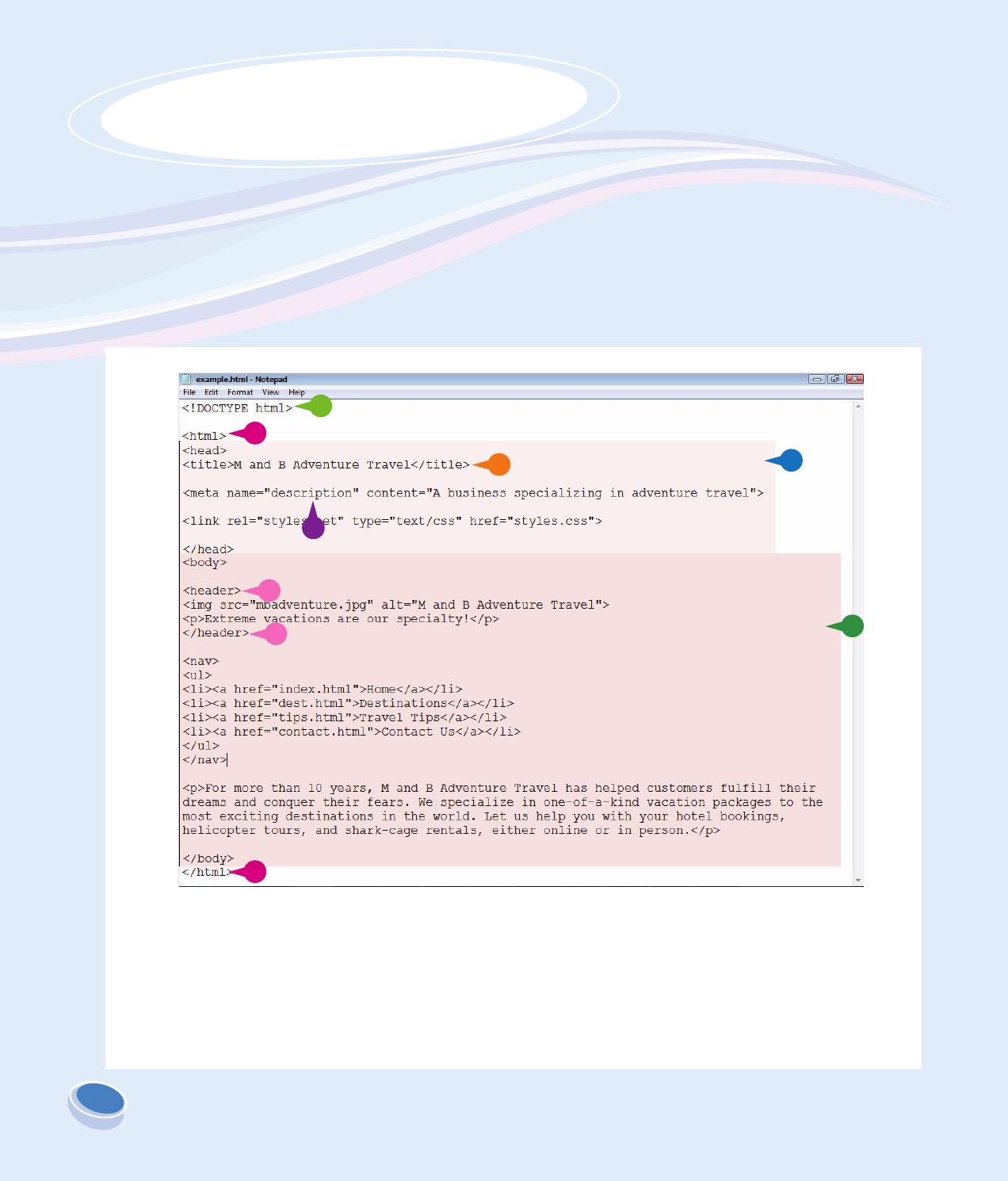 Understanding HTML5 Document Structure - Creating Web Pages Simplified ...