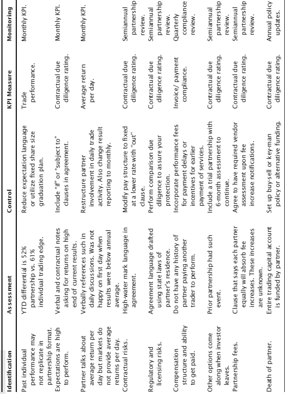 Table 8-2