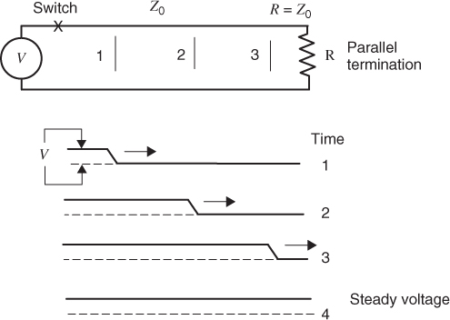 2.6 Step Waves on a Properly Terminated Line - Digital Circuit Boards ...