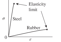 Image described by caption and surrounding text.