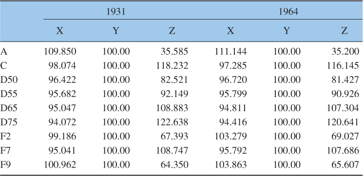 NumberTable