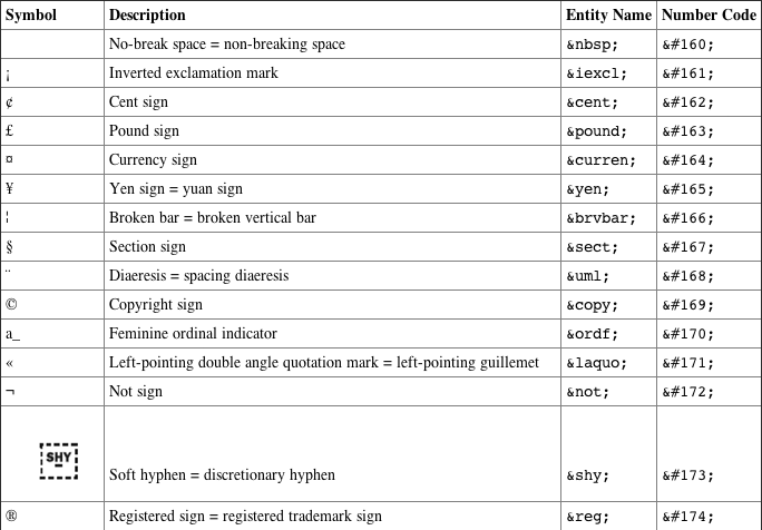 Appendix F: Special Characters - Beginning HTML and CSS [Book]