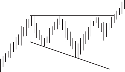 Visual Appendix of Chart Patterns - Visual Guide to Chart Patterns [Book]