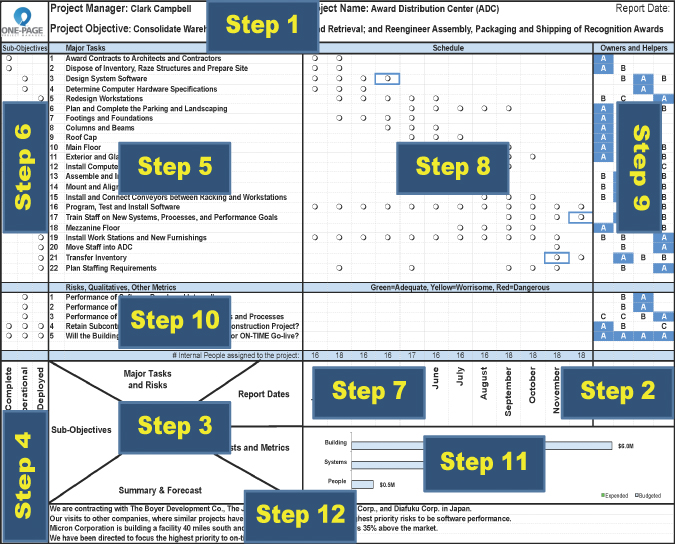 Chapter 5: The 12 Construction Steps for a Traditional OPPM - The New ...