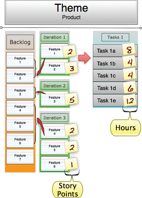 Chapter 10: Sprint Planning Meeting - The Agile Pocket Guide: A Quick ...