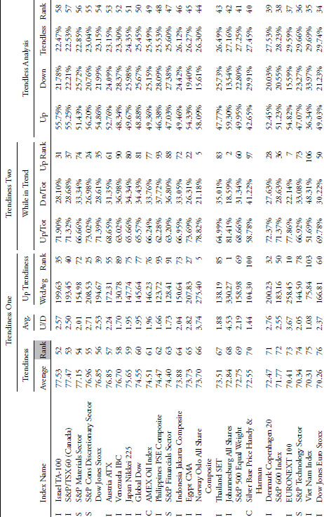 Appendix B: Trend Analysis Tables - Investing with the Trend: A Rules ...