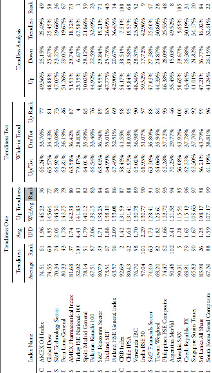 Appendix B: Trend Analysis Tables - Investing with the Trend: A Rules ...