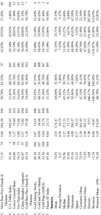Appendix B: Trend Analysis Tables - Investing with the Trend: A Rules ...