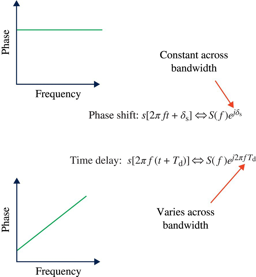 c7-fig-0002
